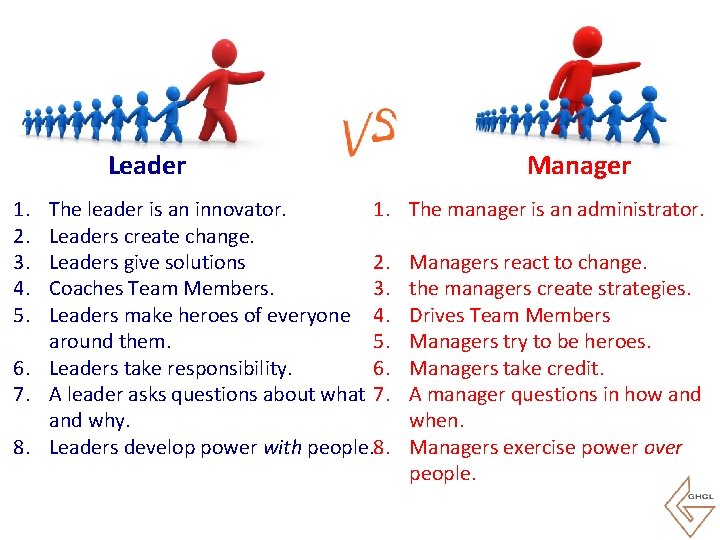 Leader 1. 2. 3. 4. 5. The leader is an innovator. 1. Leaders create