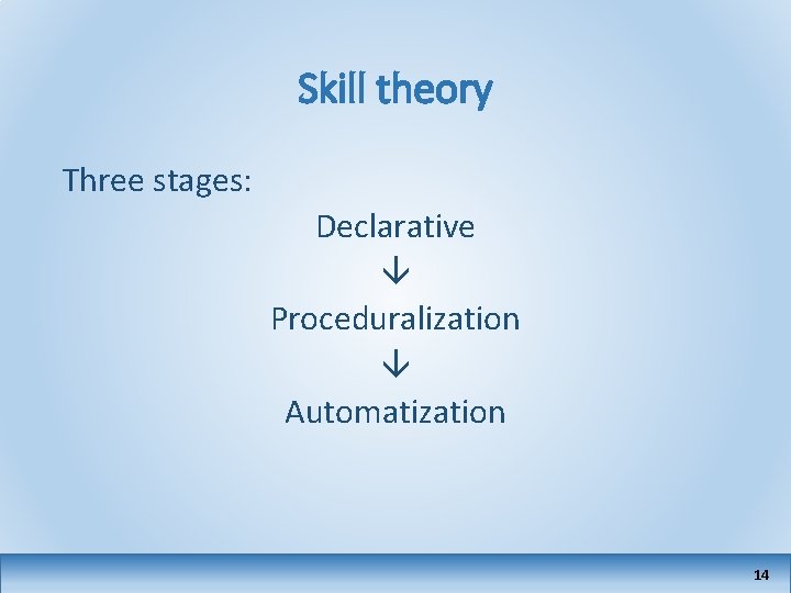 Skill theory Three stages: Declarative Proceduralization Automatization 14 