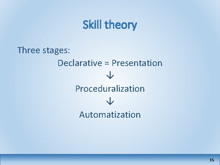 Skill theory Three stages: Declarative = Presentation Proceduralization Automatization 15 