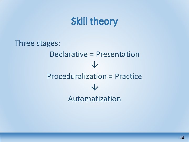 Skill theory Three stages: Declarative = Presentation Proceduralization = Practice Automatization 16 