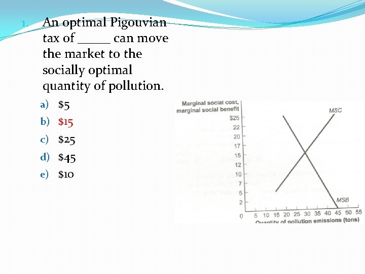 1. An optimal Pigouvian tax of _____ can move the market to the socially