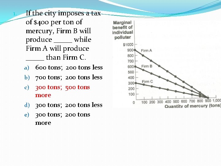 1. If the city imposes a tax of $400 per ton of mercury, Firm