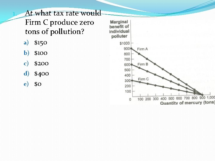 1. At what tax rate would Firm C produce zero tons of pollution? a)