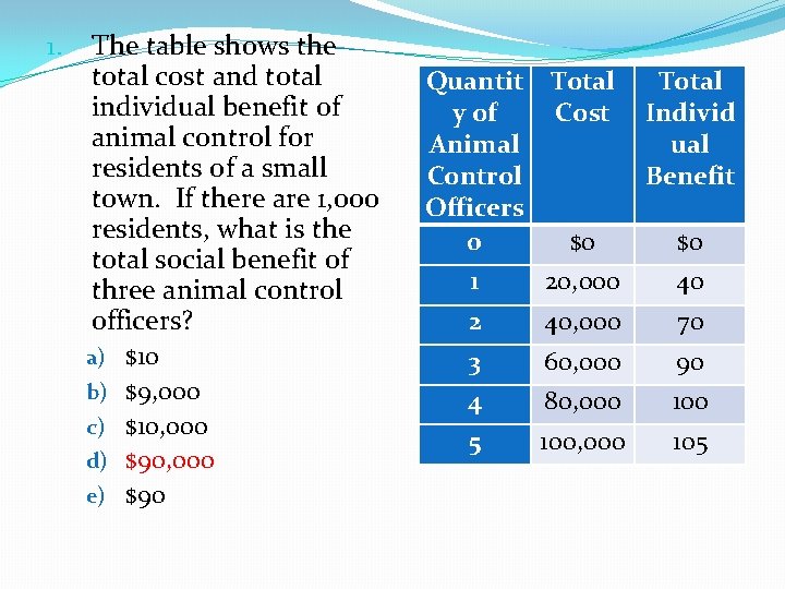 1. The table shows the total cost and total individual benefit of animal control