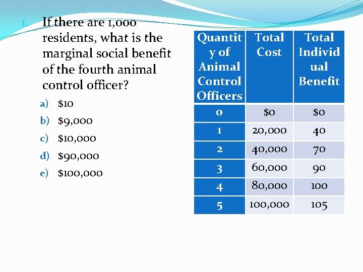 1. If there are 1, 000 residents, what is the marginal social benefit of