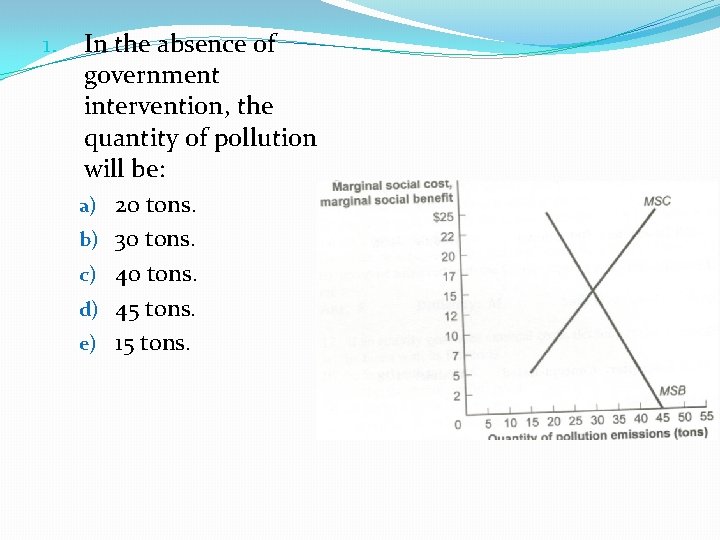 1. In the absence of government intervention, the quantity of pollution will be: a)