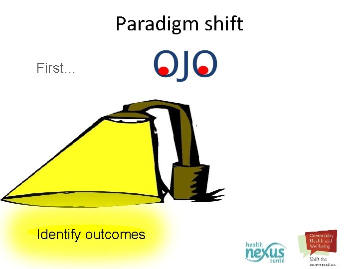 Paradigm shift First… Identify outcomes 