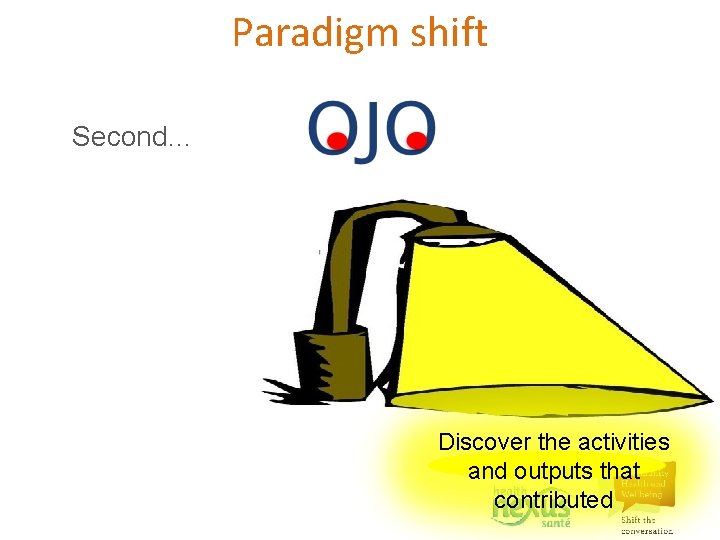 Paradigm shift Second… Discover the activities and outputs that contributed 