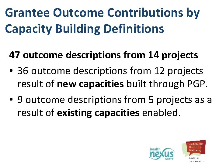 Grantee Outcome Contributions by Capacity Building Definitions 47 outcome descriptions from 14 projects •