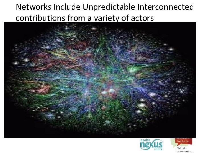 Networks Include Unpredictable Interconnected contributions from a variety of actors 