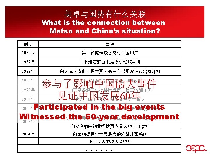 Explore China Metso Thoughts On Marketing Strategy In