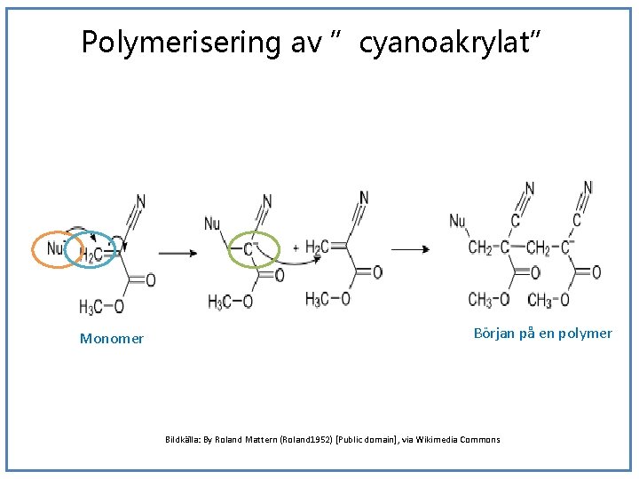 Polymerisering av ”cyanoakrylat” Monomer Början på en polymer Bildkälla: By Roland Mattern (Roland 1952)