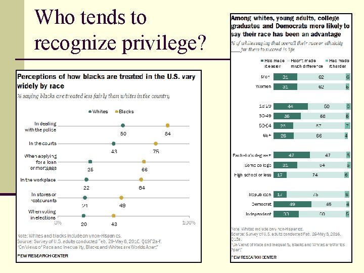 Who tends to recognize privilege? 