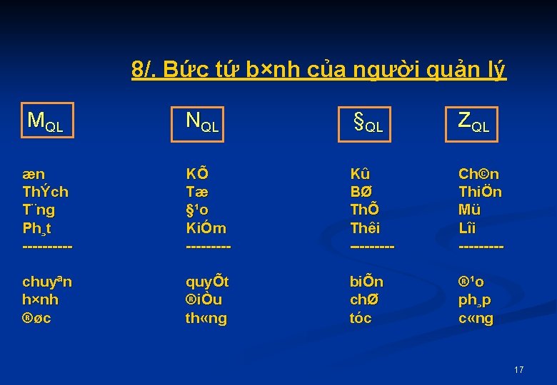 8/. Bức tứ b×nh của người quản lý MQL NQL §QL ZQL æn ThÝch