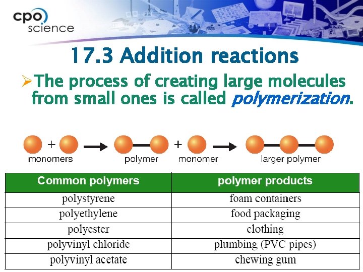 17. 3 Addition reactions ØThe process of creating large molecules from small ones is