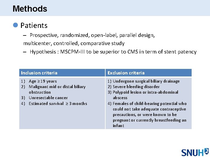 Methods l Patients – Prospective, randomized, open-label, parallel design, multicenter, controlled, comparative study –