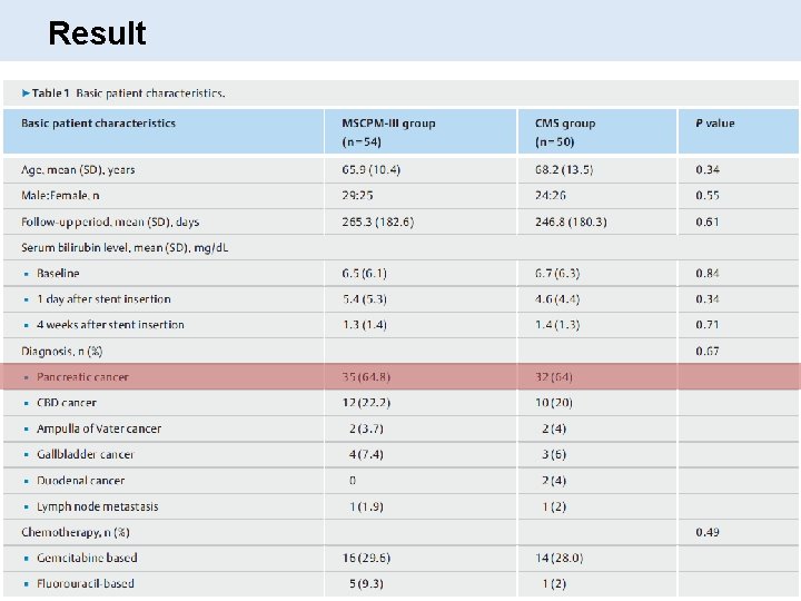 Result 