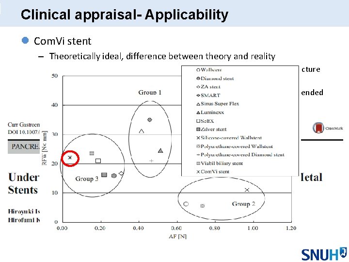 Clinical appraisal- Applicability l Com. Vi stent – Theoretically ideal, difference between theory and