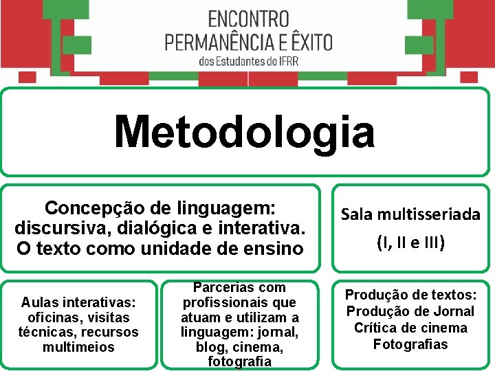 Metodologia Concepção de linguagem: discursiva, dialógica e interativa. O texto como unidade de ensino