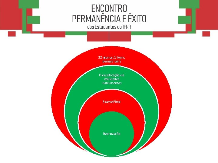 22 alunos; 1 bom; demais ruins Diversificação de atividades instrumentos Exame Final Reprovação 