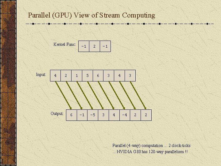 Parallel (GPU) View of Stream Computing Kernel Func: Input: 4 Output: 2 -1 1