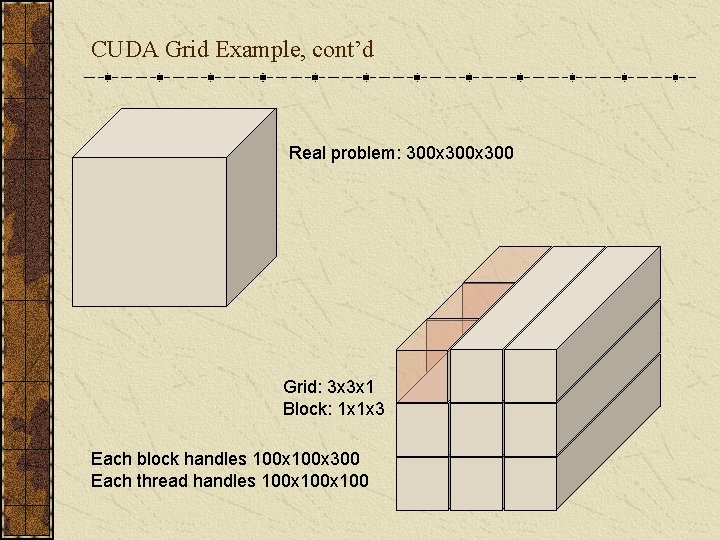 CUDA Grid Example, cont’d Real problem: 300 x 300 Grid: 3 x 3 x