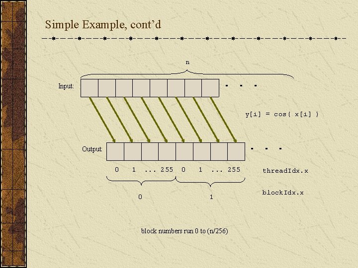 Simple Example, cont’d n . . . Input: y[i] = cos( x[i] ) .