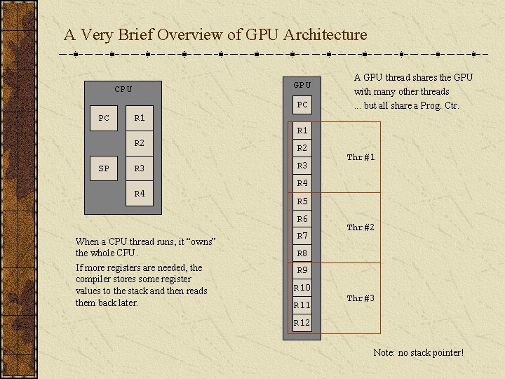 A Very Brief Overview of GPU Architecture GPU CPU PC PC A GPU thread