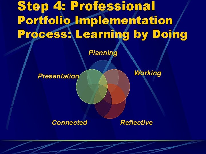 Step 4: Professional Portfolio Implementation Process: Learning by Doing Planning Presentation Connected Working Reflective