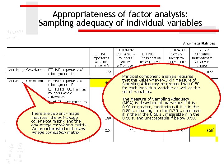 Appropriateness of factor analysis: Sampling adequacy of individual variables Principal component analysis requires that