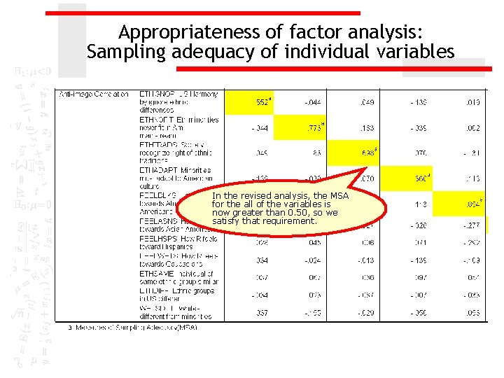 Appropriateness of factor analysis: Sampling adequacy of individual variables In the revised analysis, the