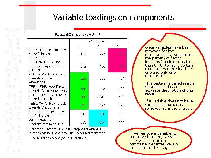 Variable loadings on components Once variables have been removed for low communalities, we examine