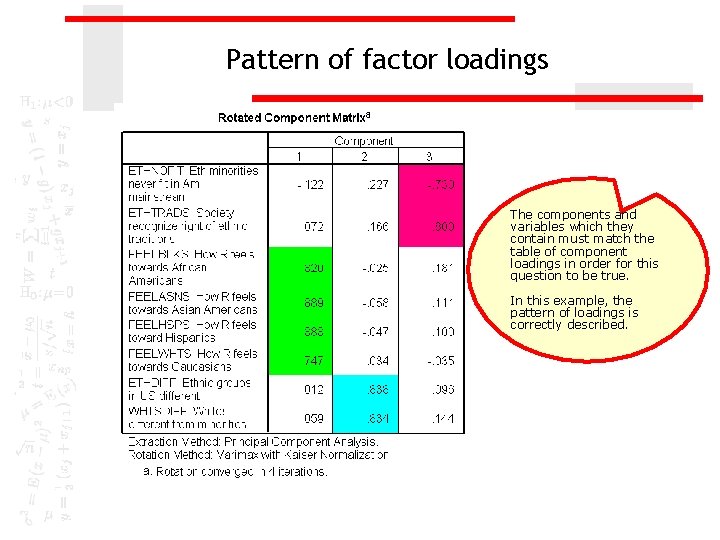 Pattern of factor loadings The components and variables which they contain must match the