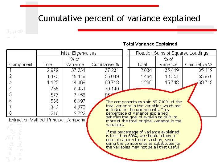 Cumulative percent of variance explained The components explain 69. 718% of the total variance