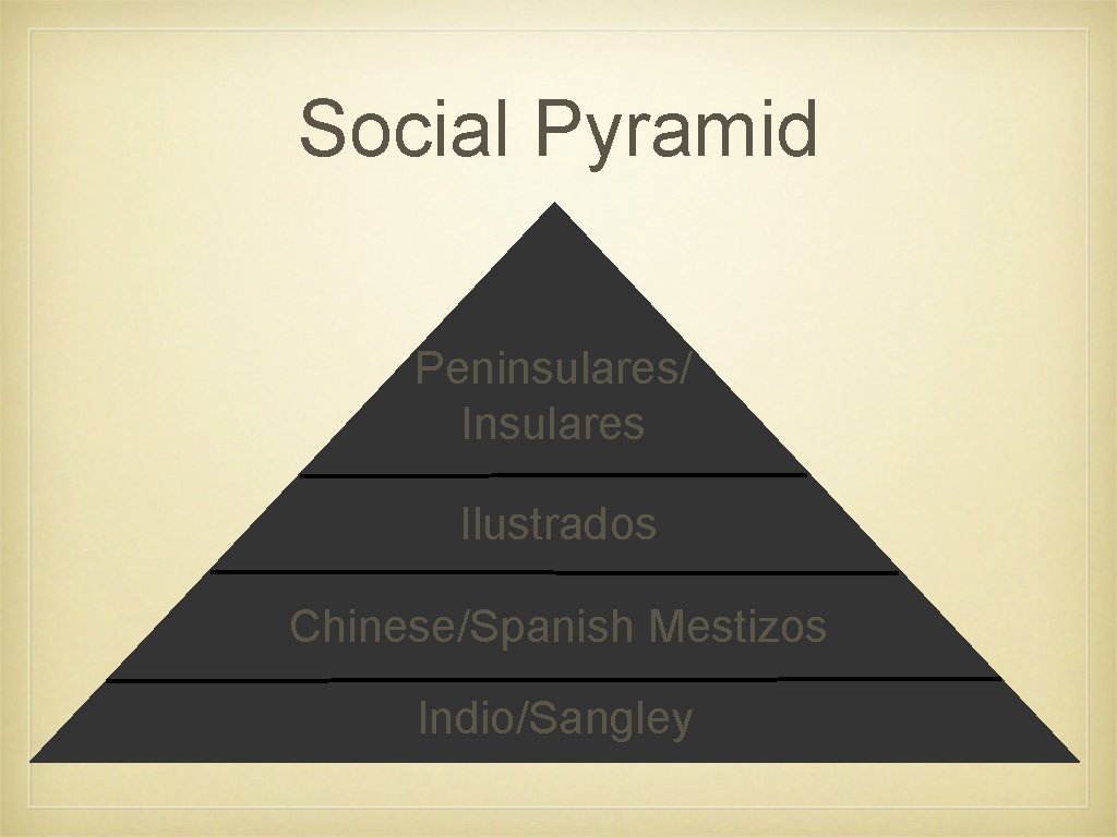 Social Pyramid Peninsulares/ Insulares Ilustrados Chinese/Spanish Mestizos Indio/Sangley 