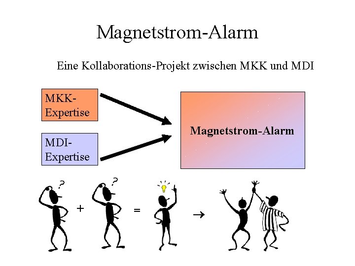 Magnetstrom-Alarm Eine Kollaborations-Projekt zwischen MKK und MDI MKKExpertise Magnetstrom-Alarm MDIExpertise + = 