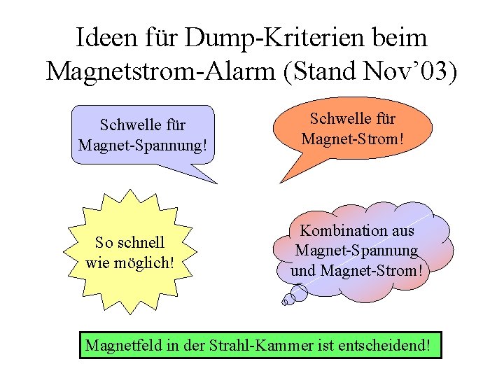 Ideen für Dump-Kriterien beim Magnetstrom-Alarm (Stand Nov’ 03) Schwelle für Magnet-Spannung! So schnell wie