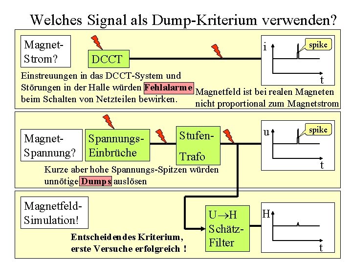 Welches Signal als Dump-Kriterium verwenden? Magnet. Strom? i DCCT spike Einstreuungen in das DCCT-System