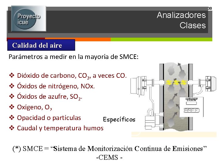 Analizadores Clases Calidad del aire Parámetros a medir en la mayoría de SMCE: v