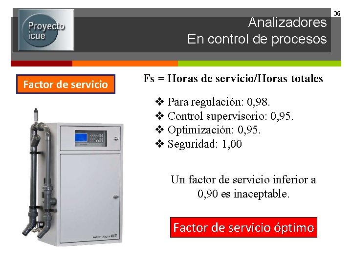 Analizadores En control de procesos Factor de servicio Fs = Horas de servicio/Horas totales