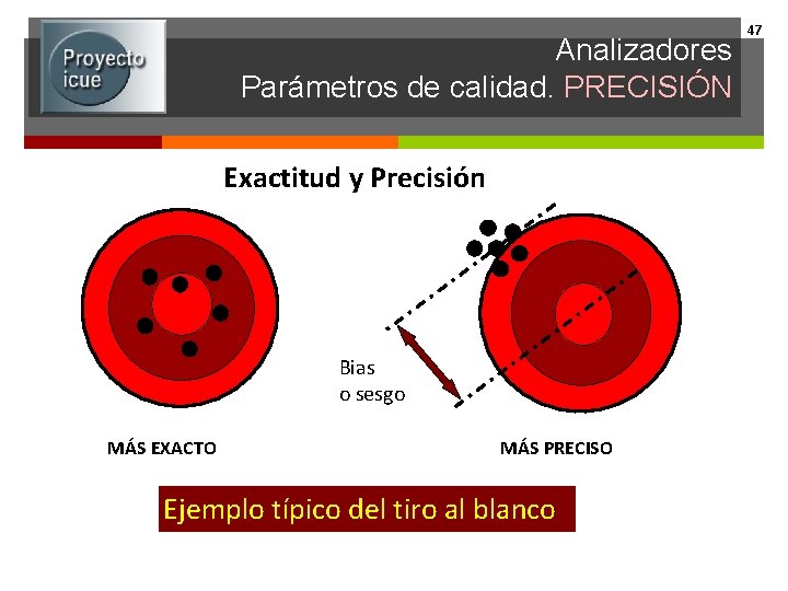 Analizadores Parámetros de calidad. PRECISIÓN Exactitud y Precisión Bias o sesgo MÁS EXACTO MÁS
