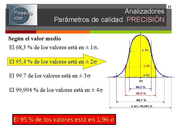Analizadores Parámetros de calidad. PRECISIÓN Según el valor medio El 68, 3 % de