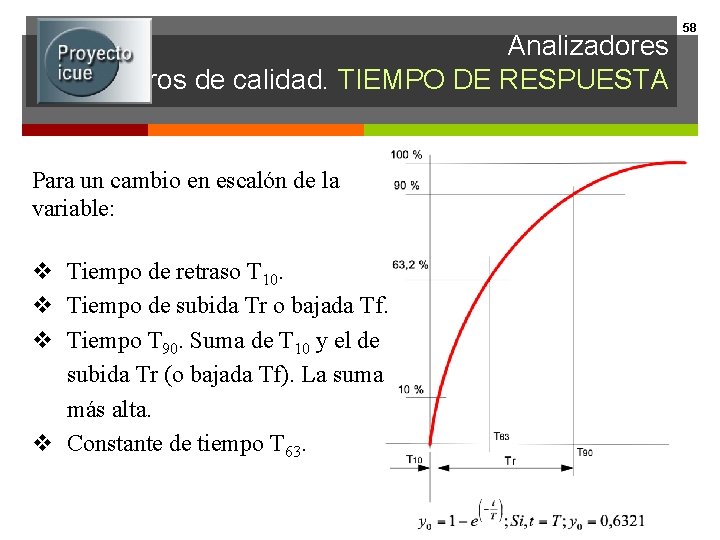 Analizadores Parámetros de calidad. TIEMPO DE RESPUESTA Para un cambio en escalón de la