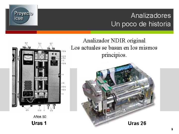 Analizadores Un poco de historia Analizador NDIR original Los actuales se basan en los