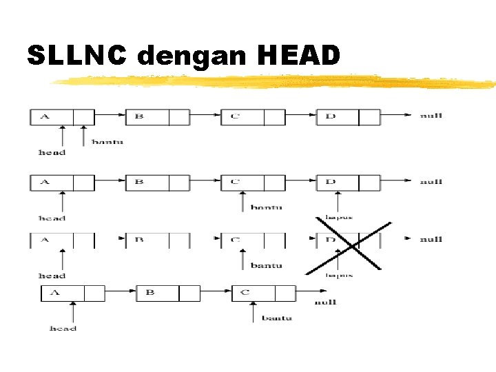 SLLNC dengan HEAD 