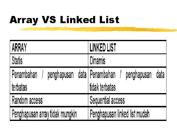 Array VS Linked List 