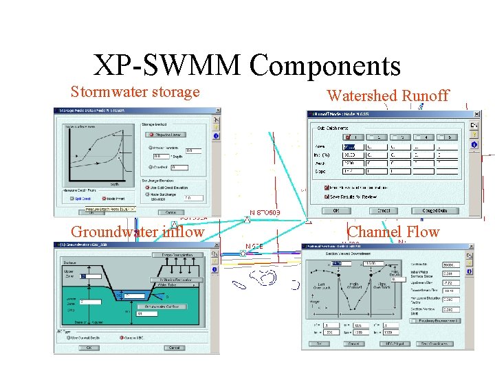 XP-SWMM Components Stormwater storage Groundwater inflow Watershed Runoff Channel Flow 