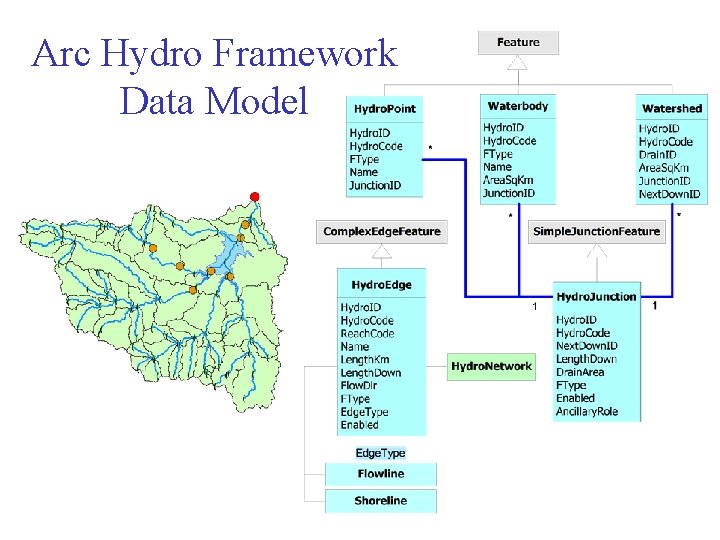 Arc Hydro Framework Data Model 