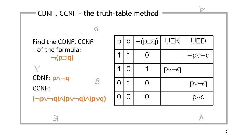 ∀ CDNF, CCNF - the truth-table method α Find the CDNF, CCNF of the