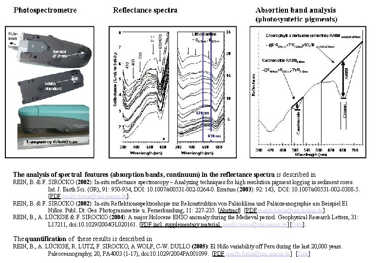 The analysis of spectral features (absorption bands, continuum) in the reflectance spectra is described